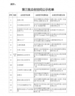 三人咖啡众创空间入选“国家队” 实现海南省的零突破 - 海南新闻中心