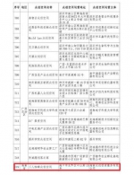 三人咖啡众创空间入选“国家队” 实现海南省的零突破 - 海南新闻中心