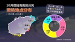 大数据：66年来 10月袭琼台风喜欢从万宁和三亚登陆 - 海口网