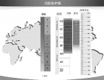 教育部官员：国家英语能力等级考试计划逐步推出 - 海口网