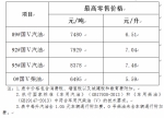 11月17日零时起海南油价下调 92号汽油7.04元/升（图） - 海南新闻中心