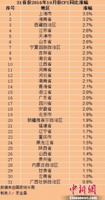 多地完善价格补贴机制 物价上涨这些人可领补贴 - 海口网