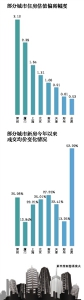 社科院报告:35城住房普遍估值过高 深圳最具风险 - 海口网