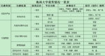 海南大学在海南省大学生校园歌手 舞蹈大赛中喜获佳绩 - 海南大学