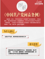 海南制定《中国共产党问责条例》实施办法 细化24种问责情形 - 海口网