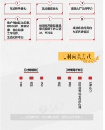 海南制定《中国共产党问责条例》实施办法 细化24种问责情形 - 海口网