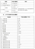 受权发布：中华人民共和国环境保护税法 - 海口网