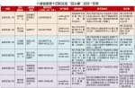 六届省委第十四轮巡视已全部进驻（附巡视组联系方式） - 人力资源和社会保障厅