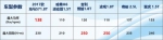 海马S7又获10亿海外大单 产品品质备受国际市场认可 - 海南新闻中心
