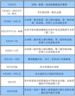 海南中考生注意 约7月19日公布成绩7月25日划分数线 - 海南新闻中心