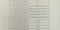 澄迈交警对逾期未检验企业车辆开展“清零”行动 - 海南新闻中心