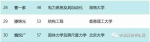 重磅：2017年中国科学院院士增选初步候选人名单出炉！ - 科技厅
