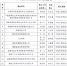 喜报：我校获批海南省院士工作站（数学） - 海南师范大学