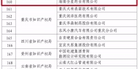 海南省8家企业荣获2017年度国家知识产权示范优势企业称号 - 科技厅