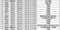 世界杯期间海南酒驾多发 省交警曝光141名酒驾司机名单 - 海南新闻中心