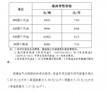 海南油价10日零时起迎来上调 92号汽油8.60元/升 - 海南新闻中心