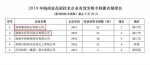 2018年海南省高企有效发明专利（新材料技术领域）排名：高新区企业位居榜首 - 海南新闻中心