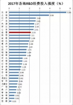 中国科研投入强度地图：哪个省最舍得砸钱？ - 科技厅