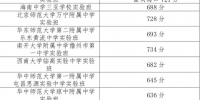 2019海南中等学校招生提前批部分学校投档分数线已公布丨附相关日程安排 - 海南新闻中心