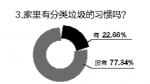 垃圾分类 怎样才能拎得清？海口市民纷纷提建议 - 海南新闻中心