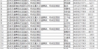 海南交警公布2019年以来46名终生禁驾人员名单 - 海南新闻中心