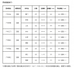 海南在线滚动 | 今年第7号台风将在广东至海南沿海登陆 - 海南新闻中心