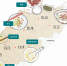 早餐地图：炒粉、乳猪、酒糟蛋……探寻海南西部风味 - 海南新闻中心