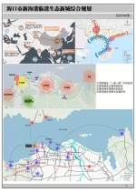 涉及免税购物、旅游…海口新海港未来将有重大变化，具体规划出炉→ - 海南新闻中心