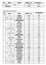 涉及免税购物、旅游…海口新海港未来将有重大变化，具体规划出炉→ - 海南新闻中心