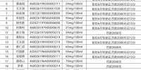 曝光台|屯昌交警实名曝光一批饮酒后驾驶机动车人员名单 - 海南新闻中心