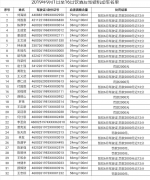 曝光台|屯昌交警实名曝光一批饮酒后驾驶机动车人员名单 - 海南新闻中心