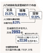 海南长寿数据出炉：百岁老人有2093名 最大118岁 - 海南新闻中心