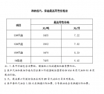 @司机 海南油价5日起又双叒叕涨了！95#汽油每升8.29元 - 海南新闻中心