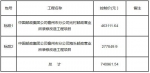 中国邮政集团公司儋州市分公司光村、海头邮政营业所装修改造工程项目招标公告 - 海南新闻中心