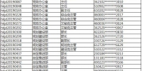 海口江东新区管理局发布公开招聘进入考察人员名单，这些人入选→ - 海南新闻中心