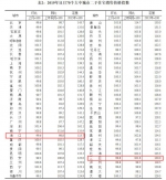 11月70城房价出炉 海口新建商品房价环比下降0.3％ - 海南新闻中心