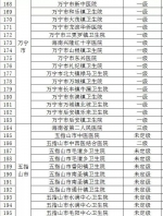 海南新增8家开设发热门诊的医疗卫生机构，全省共405家（附表格） - 海南新闻中心