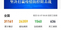 截至2月7日12时，海南累计报告确诊病例115例 - 海南新闻中心