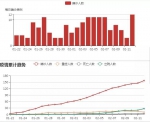 最新！截至2月13日8时，海南累计报告确诊病例157例 - 海南新闻中心