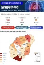 新增5例！截至20日0时，海南省累计确诊病例168例 - 海南新闻中心