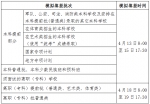 速看！海南省2020年高考模拟填报志愿公告 - 海南新闻中心