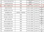 教育部发布新设立高等职业学校名单，海南省有1所 - 海南新闻中心