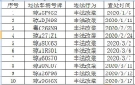 罚款500元！海口公安交警曝光一批非法改装机动车 - 海南新闻中心