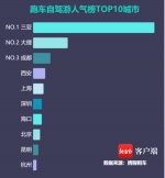 海南成国内租跑车最热门目的地 租跑车订单量占全国70% - 海南新闻中心