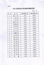 海南省2020年度职工住房公积金缴存基数调整 不低于上一年度最低工资标准 - 海南新闻中心