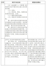 国务院关于在中国(海南)自由贸易试验区暂时调整实施有关行政法规规定的通知 - 海南新闻中心