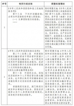 国务院关于在中国(海南)自由贸易试验区暂时调整实施有关行政法规规定的通知 - 海南新闻中心