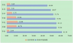 “中国省份营商环境评价”研究指出 海南营商环境位列全国十二 - 海南新闻中心