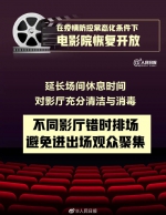 明确了！海南全省电影院今日有序恢复开放 - 海南新闻中心