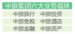 中旅集团宣布整合六大业态 海南成全产业链布局重点区域 - 海南新闻中心